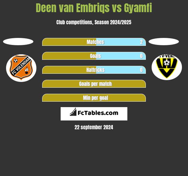 Deen van Embriqs vs Gyamfi h2h player stats