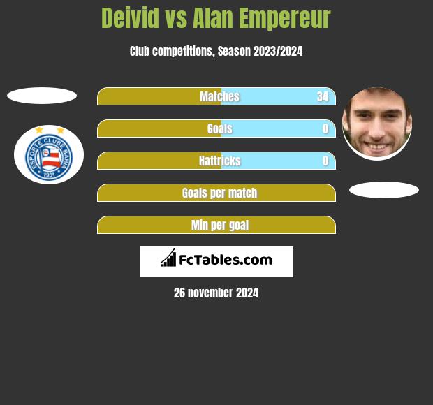 Deivid vs Alan Empereur h2h player stats