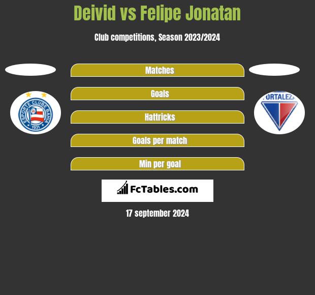 Deivid vs Felipe Jonatan h2h player stats