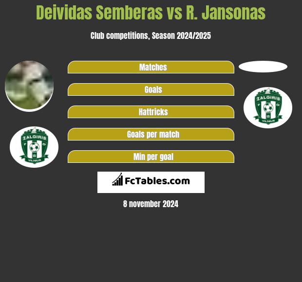 Deividas Semberas vs R. Jansonas h2h player stats