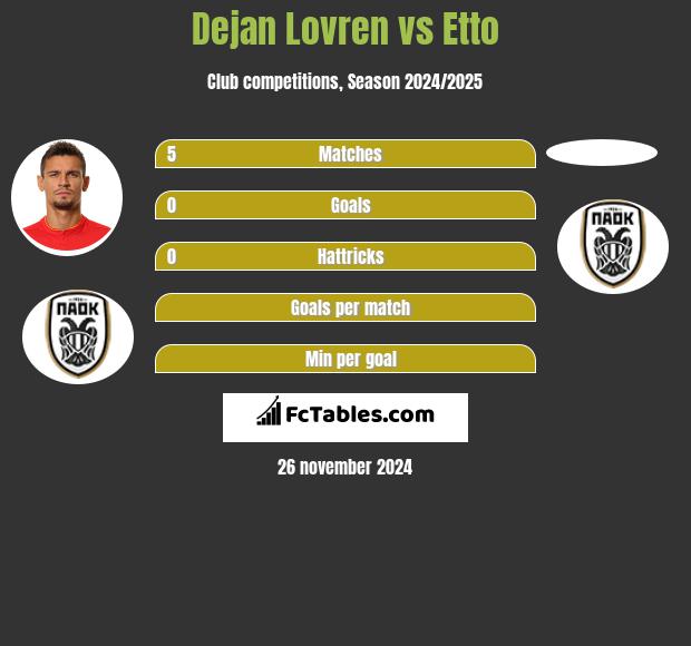 Dejan Lovren vs Etto h2h player stats