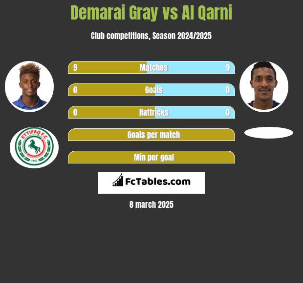 Demarai Gray vs Al Qarni h2h player stats