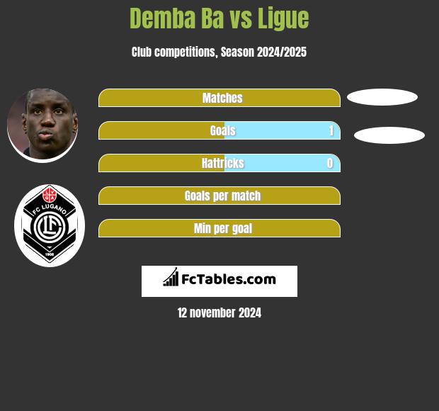 Demba Ba vs Ligue h2h player stats