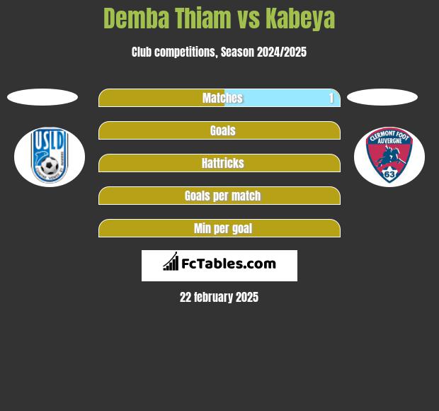 Demba Thiam vs Kabeya h2h player stats