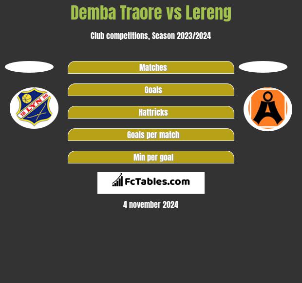 Demba Traore vs Lereng h2h player stats