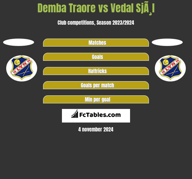 Demba Traore vs Vedal SjÃ¸l h2h player stats