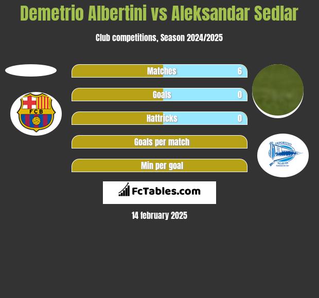 Demetrio Albertini vs Aleksandar Sedlar h2h player stats