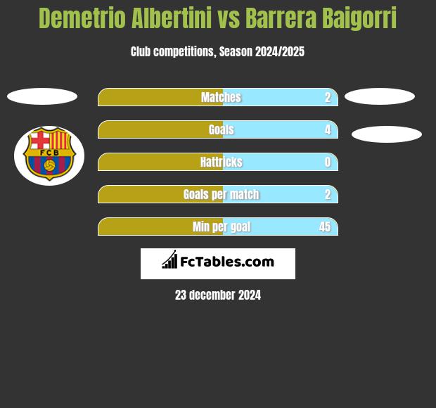 Demetrio Albertini vs Barrera Baigorri h2h player stats