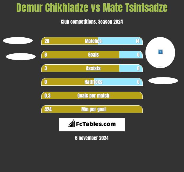 Demur Chikhladze vs Mate Tsintsadze h2h player stats