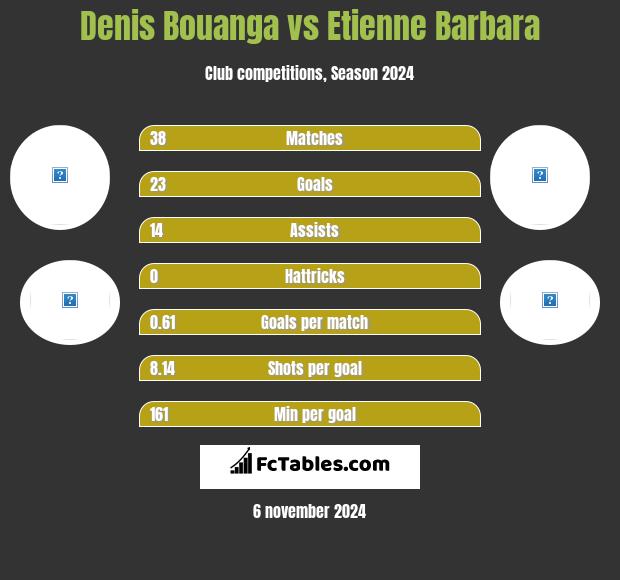 Denis Bouanga vs Etienne Barbara h2h player stats