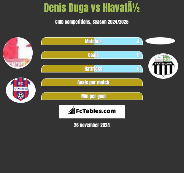 Denis Duga vs HlavatÃ½ h2h player stats