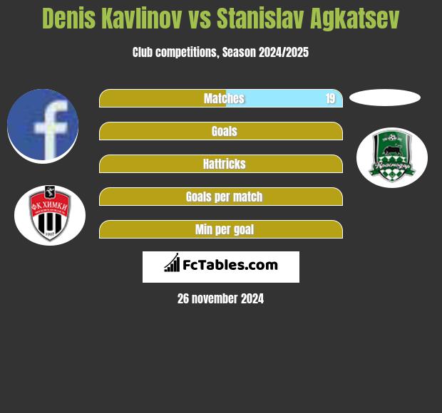 Denis Kawilnow vs Stanislav Agkatsev h2h player stats