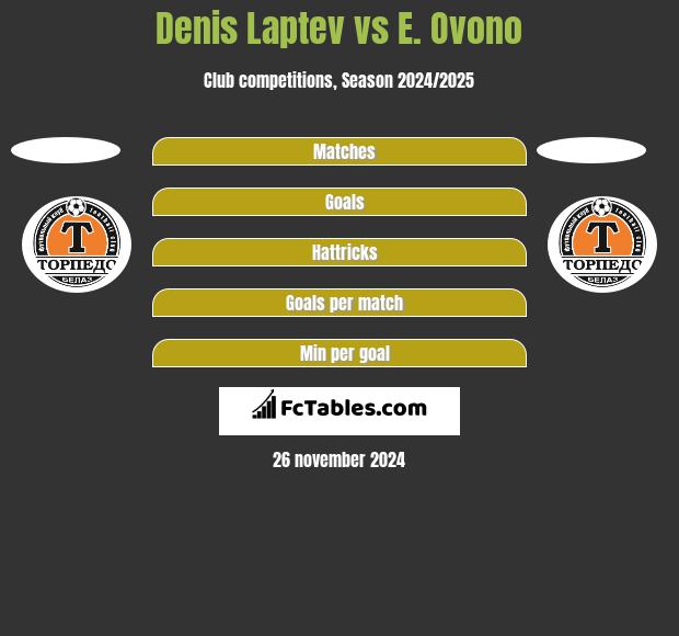 Denis Laptev vs E. Ovono h2h player stats