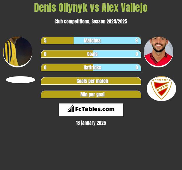 Danies Olijnyk vs Alex Vallejo h2h player stats