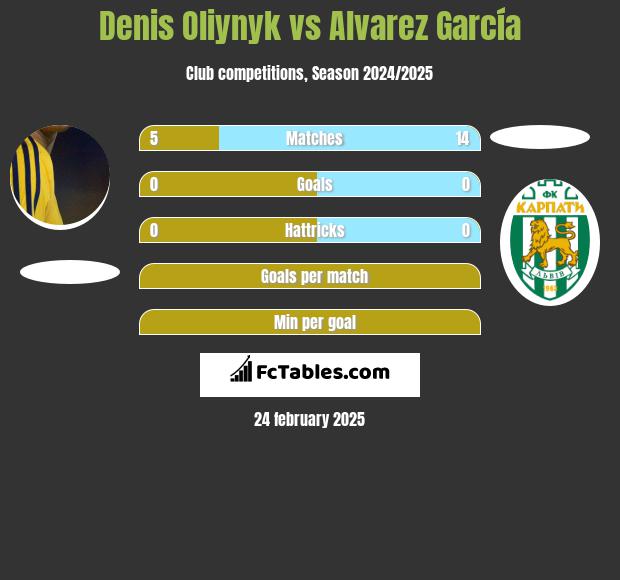 Danies Olijnyk vs Alvarez García h2h player stats