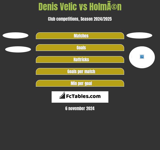 Denis Velic vs HolmÃ©n h2h player stats