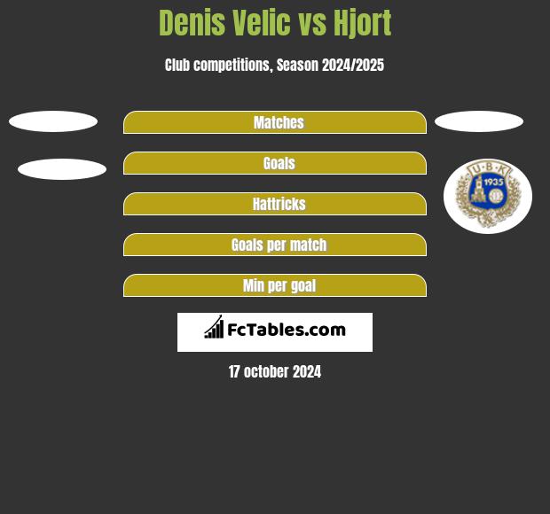 Denis Velic vs Hjort h2h player stats