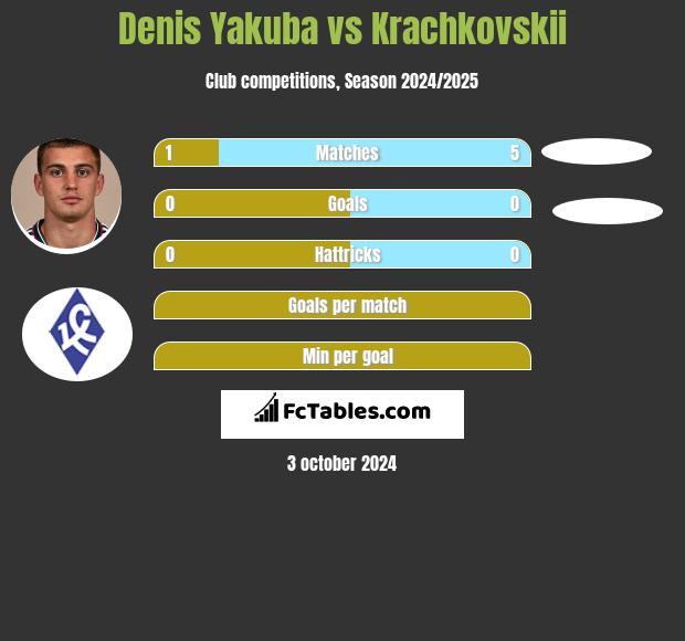 Denis Yakuba vs Krachkovskii h2h player stats