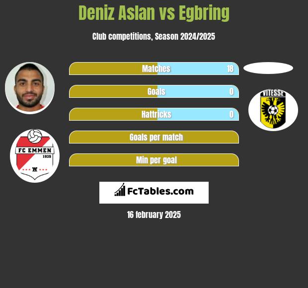 Deniz Aslan vs Egbring h2h player stats