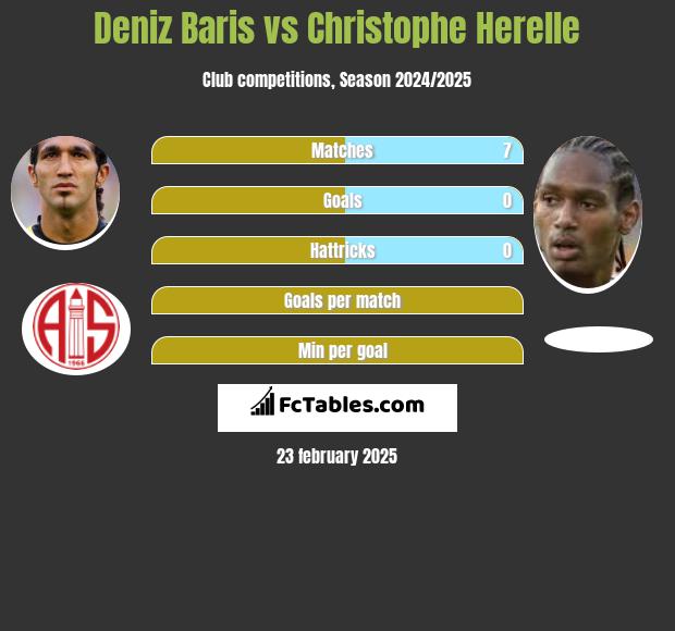 Deniz Baris vs Christophe Herelle h2h player stats