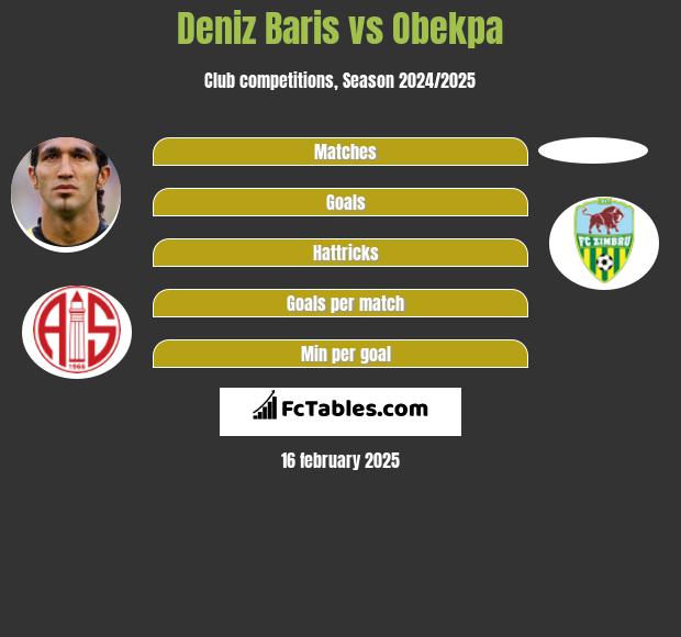 Deniz Baris vs Obekpa h2h player stats