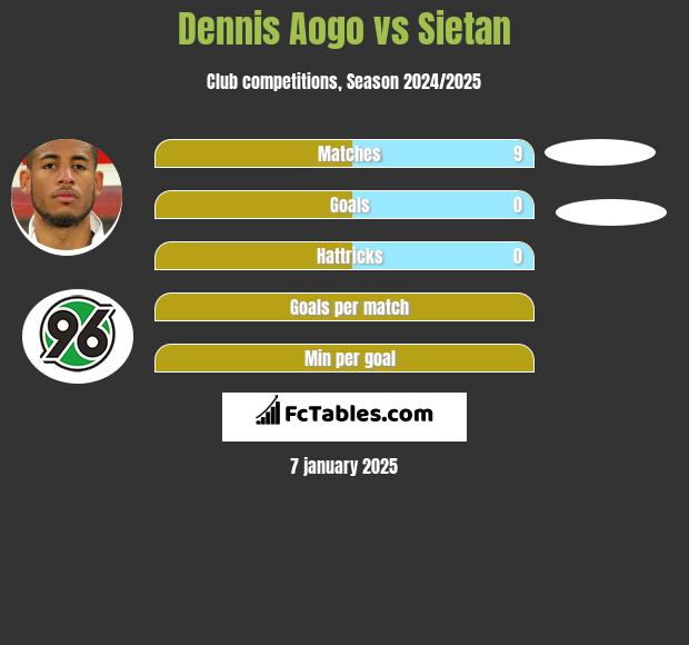 Dennis Aogo vs Sietan h2h player stats