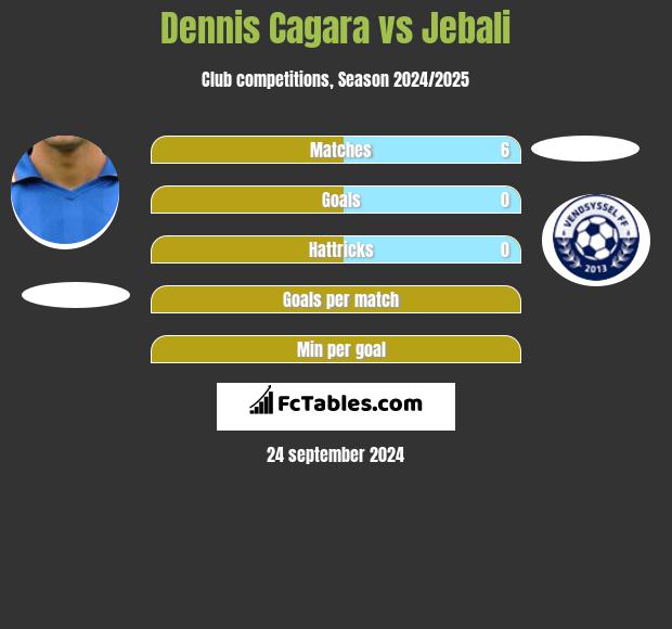 Dennis Cagara vs Jebali h2h player stats