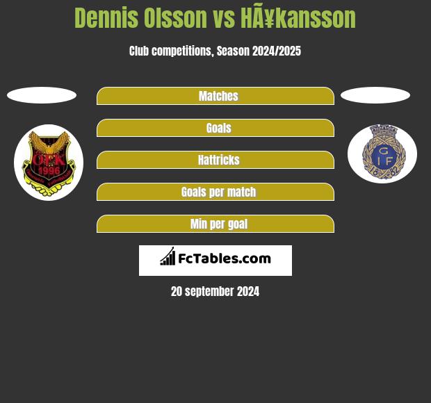 Dennis Olsson vs HÃ¥kansson h2h player stats