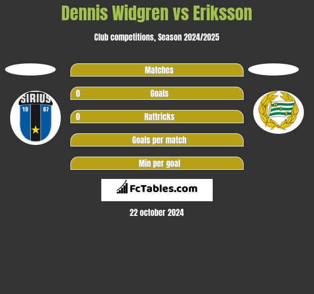 Dennis Widgren vs Eriksson h2h player stats