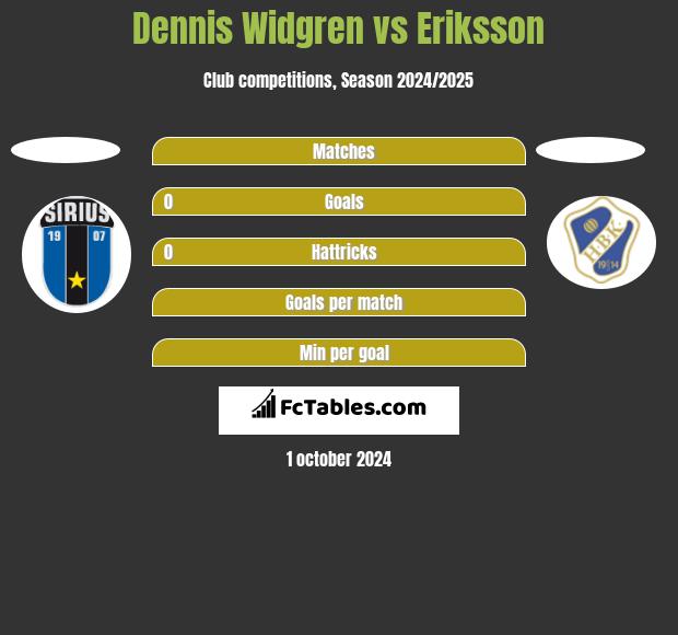 Dennis Widgren vs Eriksson h2h player stats