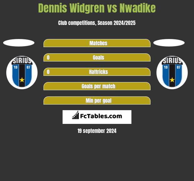 Dennis Widgren vs Nwadike h2h player stats