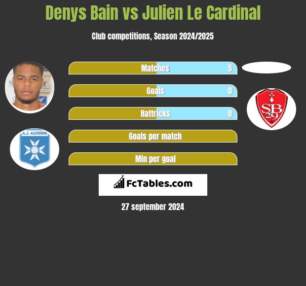 Denys Bain vs Julien Le Cardinal h2h player stats