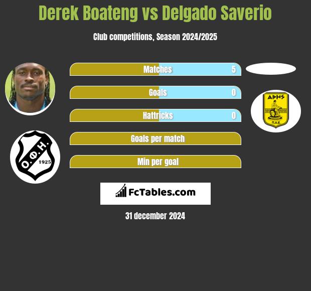 Derek Boateng vs Delgado Saverio h2h player stats