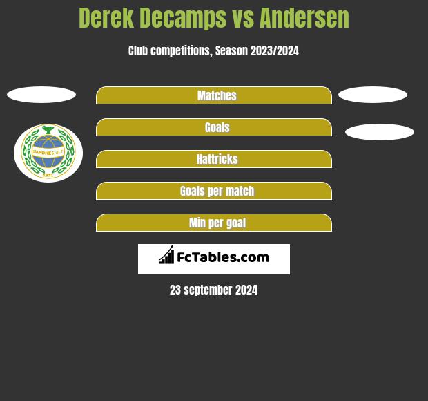 Derek Decamps vs Andersen h2h player stats