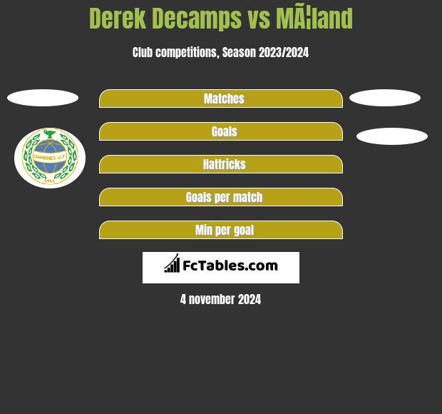 Derek Decamps vs MÃ¦land h2h player stats