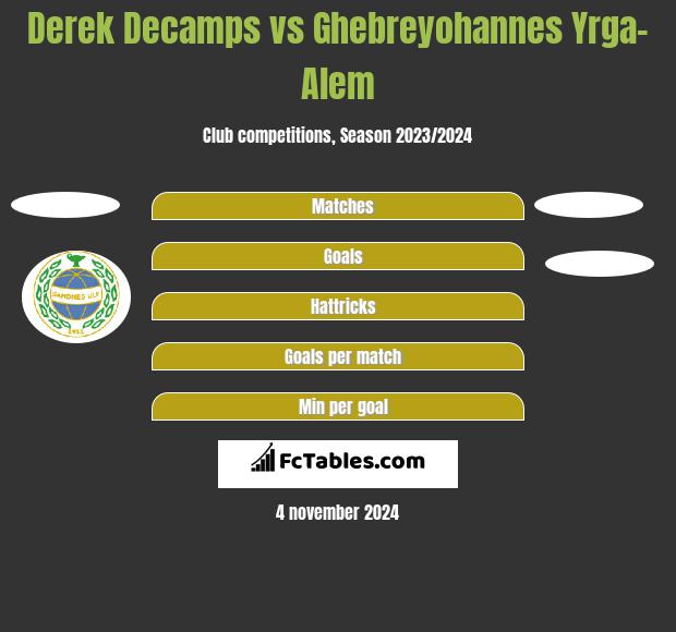 Derek Decamps vs Ghebreyohannes Yrga-Alem h2h player stats