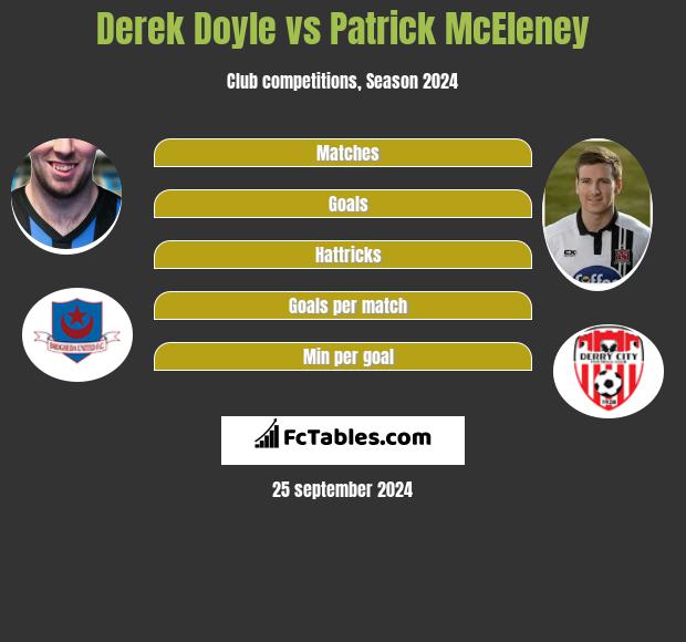 Derek Doyle vs Patrick McEleney h2h player stats