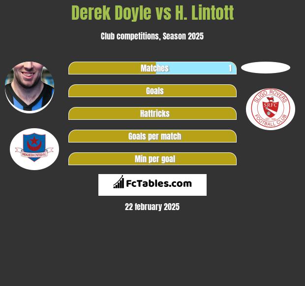 Derek Doyle vs H. Lintott h2h player stats