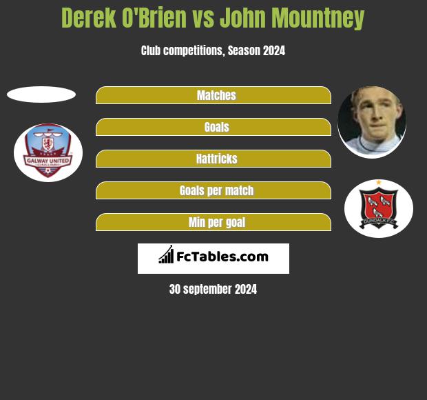 Derek O'Brien vs John Mountney h2h player stats