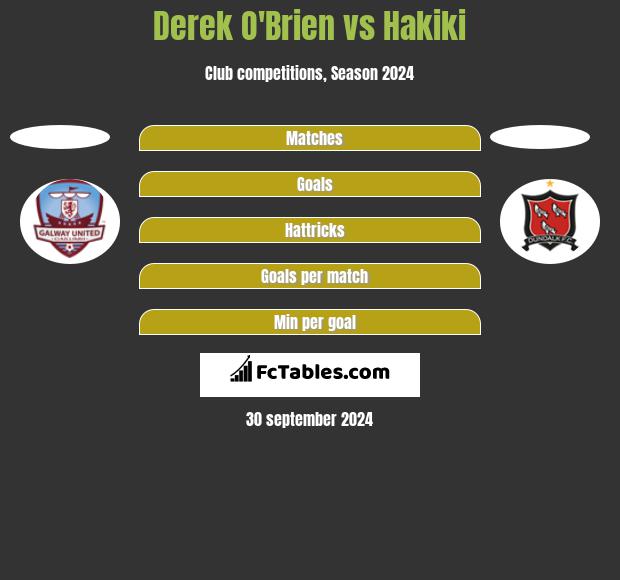 Derek O'Brien vs Hakiki h2h player stats