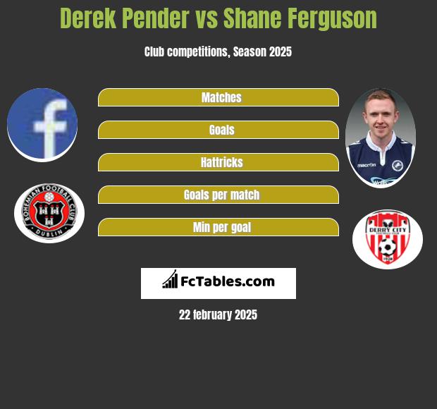 Derek Pender vs Shane Ferguson h2h player stats