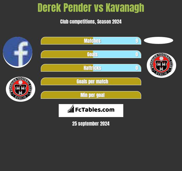 Derek Pender vs Kavanagh h2h player stats