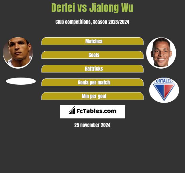 Derlei vs Jialong Wu h2h player stats