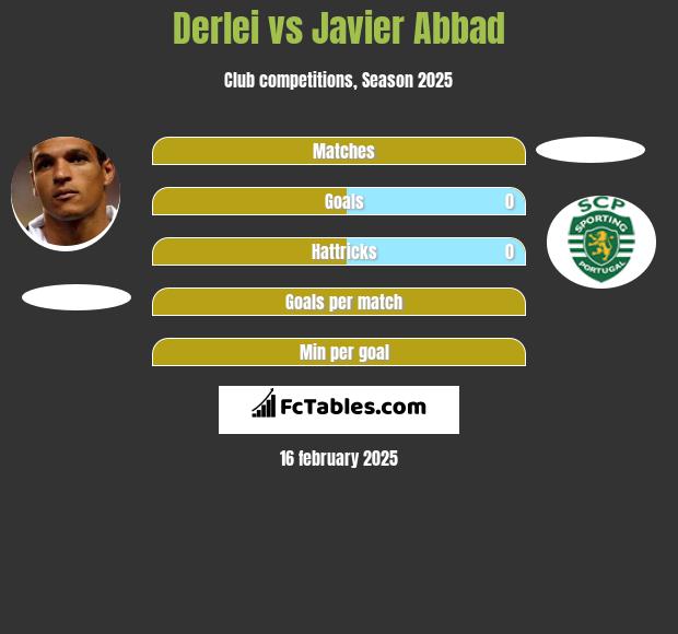 Derlei vs Javier Abbad h2h player stats