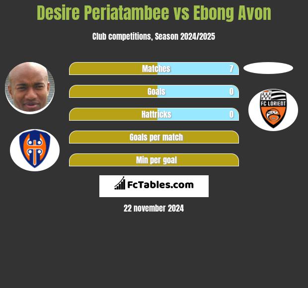 Desire Periatambee vs Ebong Avon h2h player stats