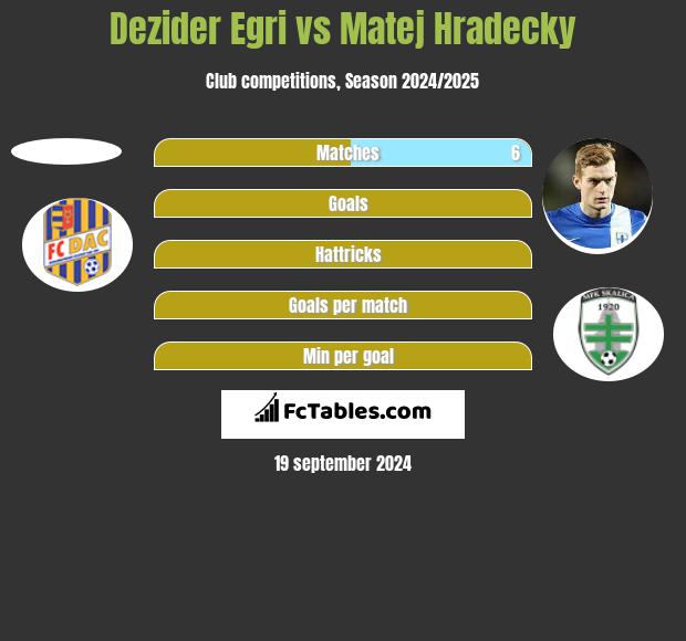 Dezider Egri vs Matej Hradecky h2h player stats