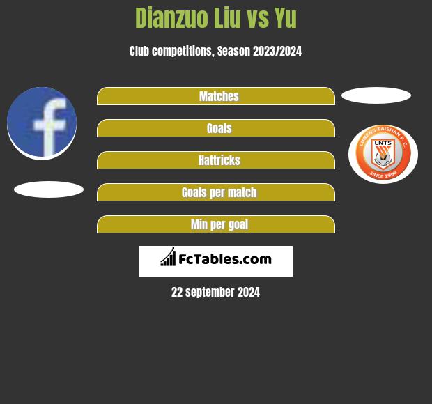 Dianzuo Liu vs Yu h2h player stats