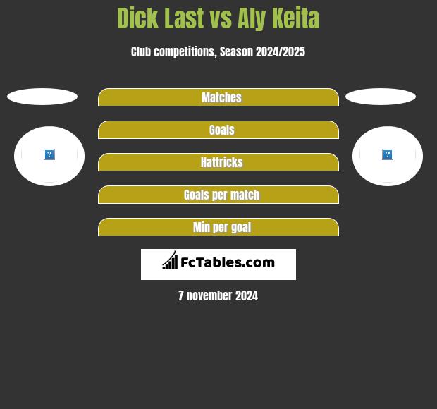 Dick Last vs Aly Keita h2h player stats