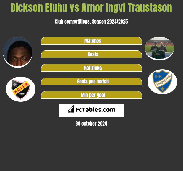 Dickson Etuhu vs Arnor Ingvi Traustason h2h player stats