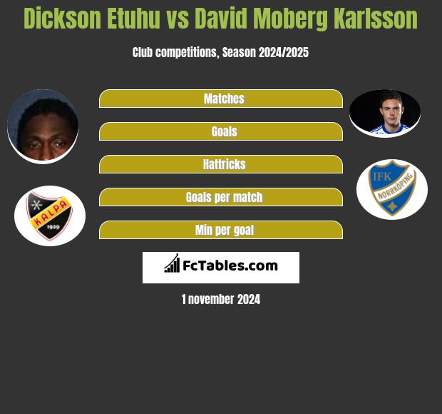 Dickson Etuhu vs David Moberg Karlsson h2h player stats